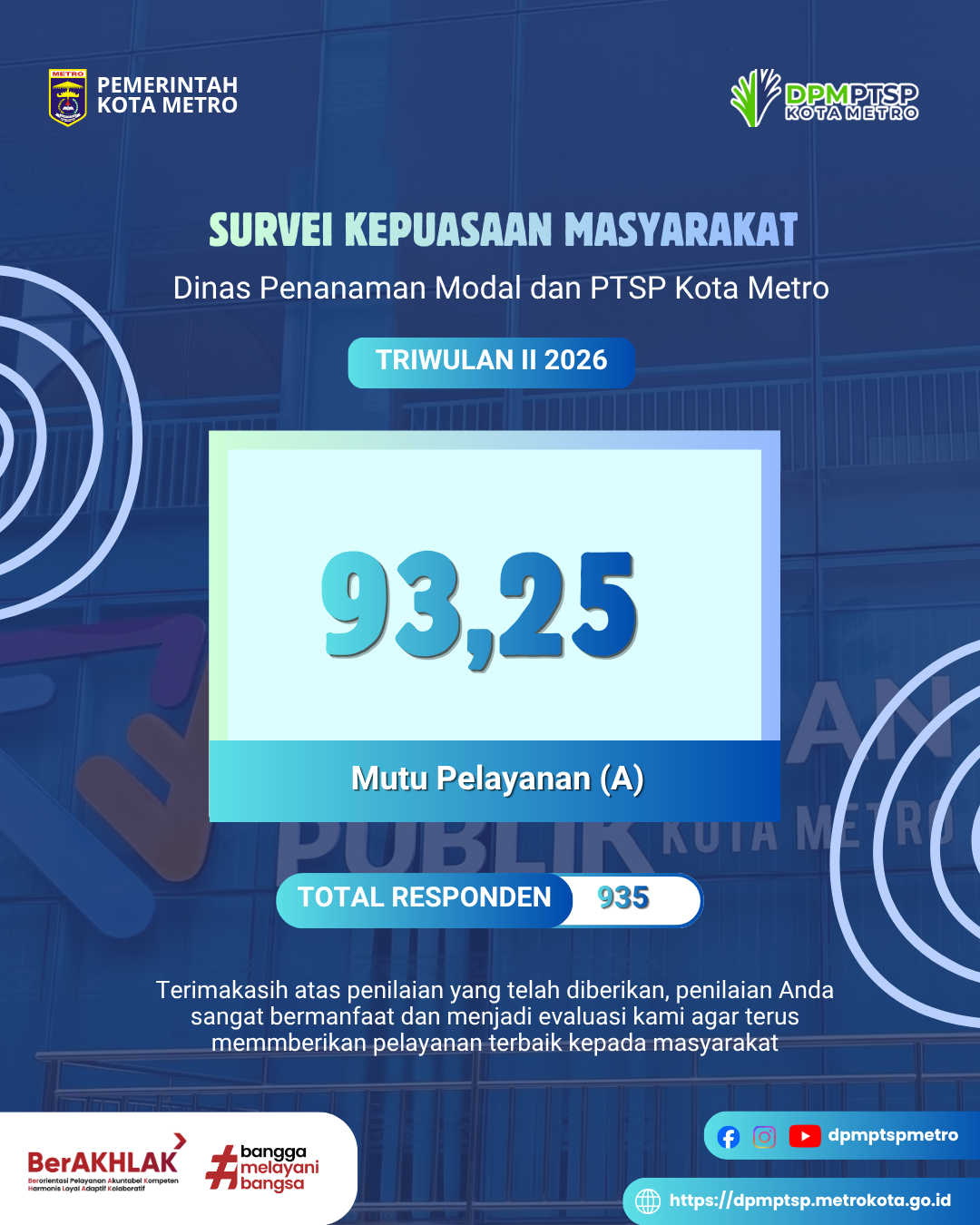Survey Kepuasan Masyarakat Tahun 2026 TW II